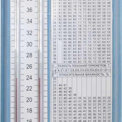 //cdn.labbox.ru/site-2375/gigrometr-psihrometricheskij-vit-2/GigrometerVIT2.jpg