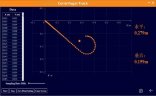 Стенд для изучения движения тела в 2 мерной системе координат
